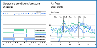 Allegro Results After Extended Testing